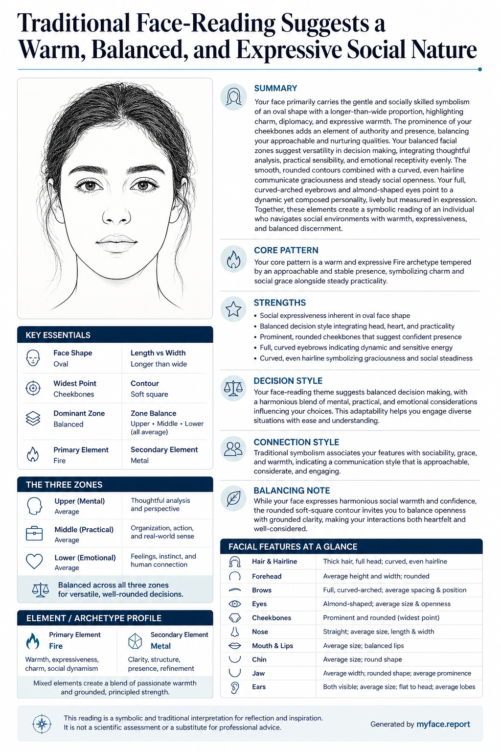 Generated sample face reading report: Sample portrait of a young woman with dark hair