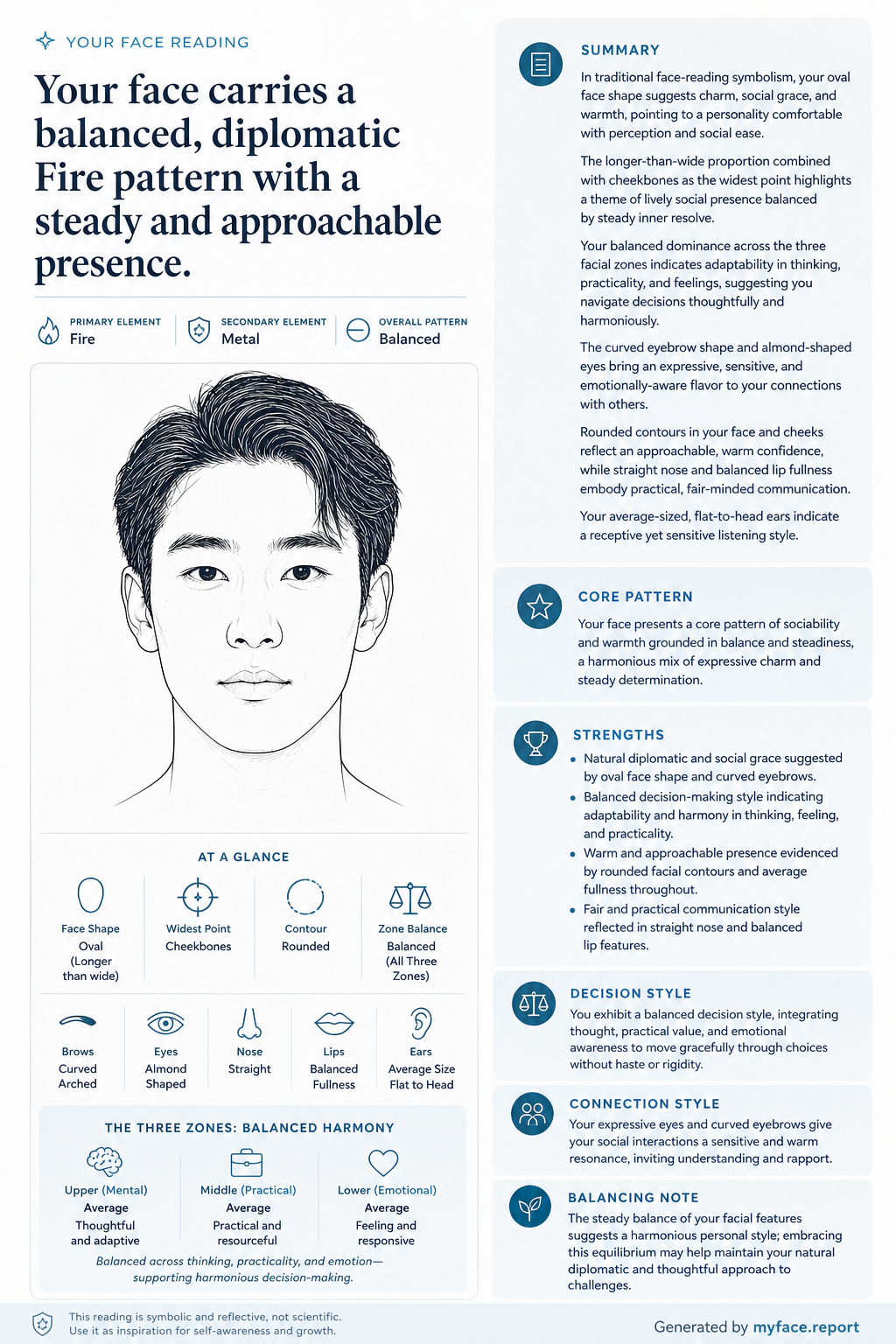 Generated sample face reading report: Sample portrait of a young man with straight dark hair
